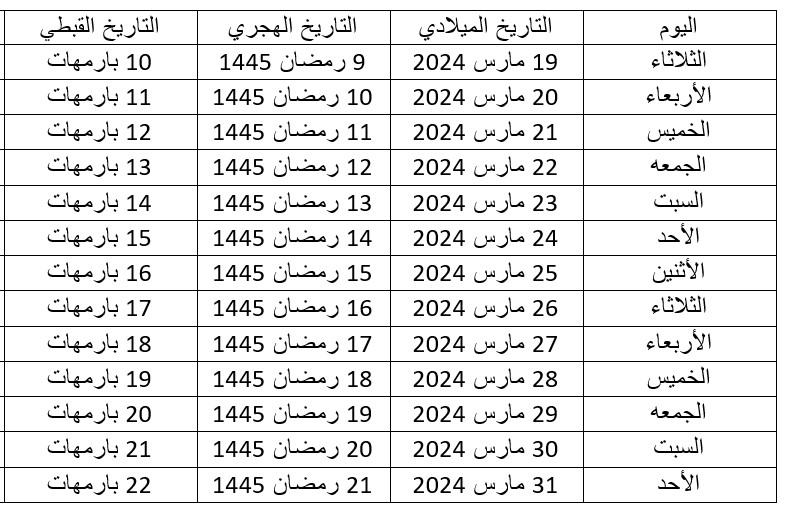 تقويم شهر مارس الميلادي والهجري والقبطي 