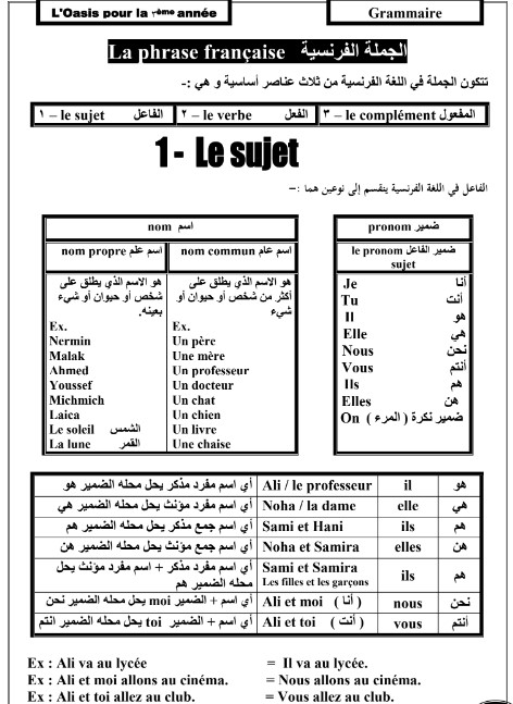 قواعد اللغة الفرنسية 