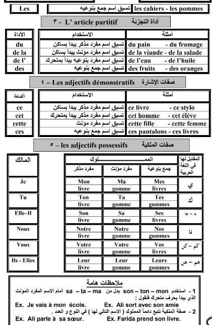 قواعد اللغة الفرنسية