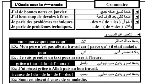 قواعد اللغة الفرنسية 