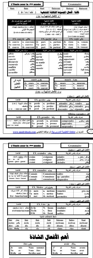 قواعد اللغة الفرنسية 